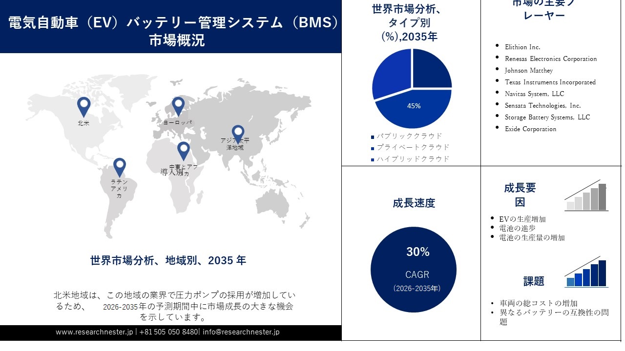 Electric Vehicle (EV) Battery Management System (BMS) Market